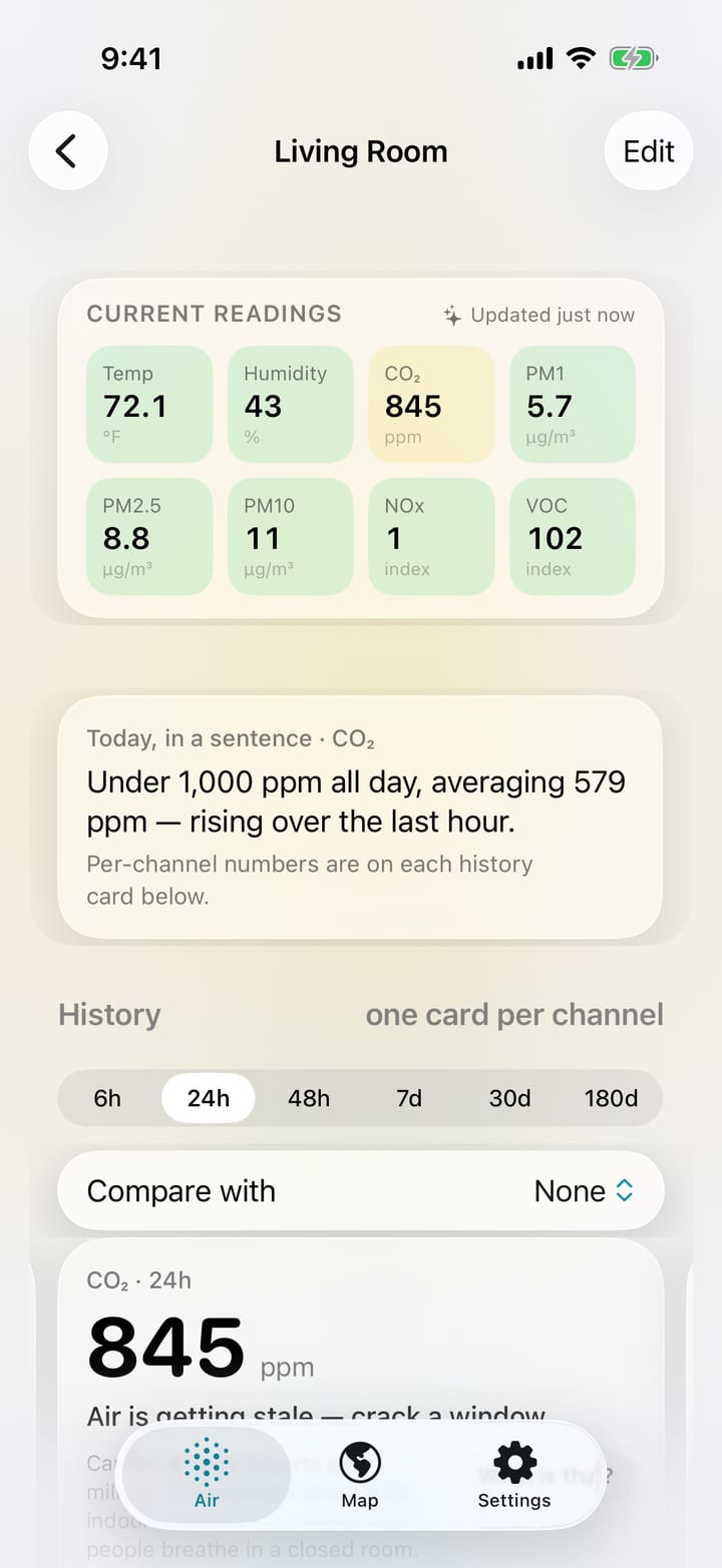 The Living Room's page: eight current readings as coloured tiles, then today in a sentence: under 1,000 ppm all day, averaging 579 ppm, rising over the last hour.